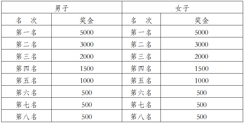 2026普洱思茅馬拉松(賽事規(guī)程)(5) 2026普洱思茅馬拉松(賽事規(guī)程)(5)