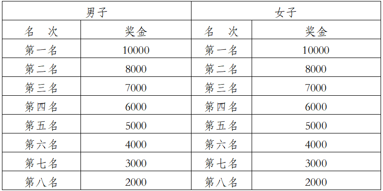 2026普洱思茅馬拉松(賽事規(guī)程)(4) 2026普洱思茅馬拉松(賽事規(guī)程)(4)