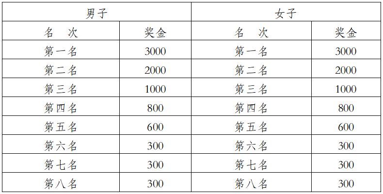2026普洱思茅馬拉松(賽事規(guī)程)(9) 2026普洱思茅馬拉松(賽事規(guī)程)(9)