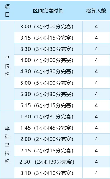 2025年徐州馬拉松官方配速員招募公告