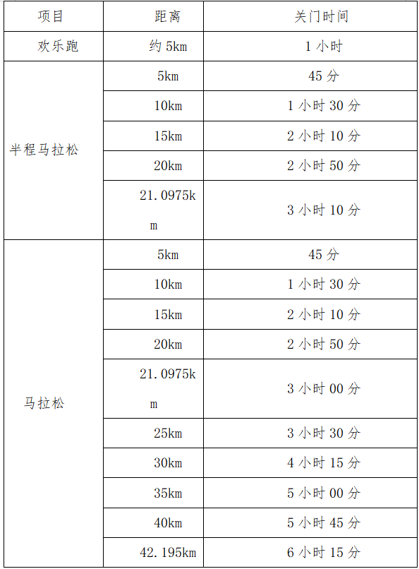 2025環(huán)海南旅游公路超級(jí)馬拉松賽暨文昌航天馬拉松(賽事規(guī)程) 2025環(huán)海南旅游公路超級(jí)馬拉松賽暨文昌航天馬拉松(賽事規(guī)程)