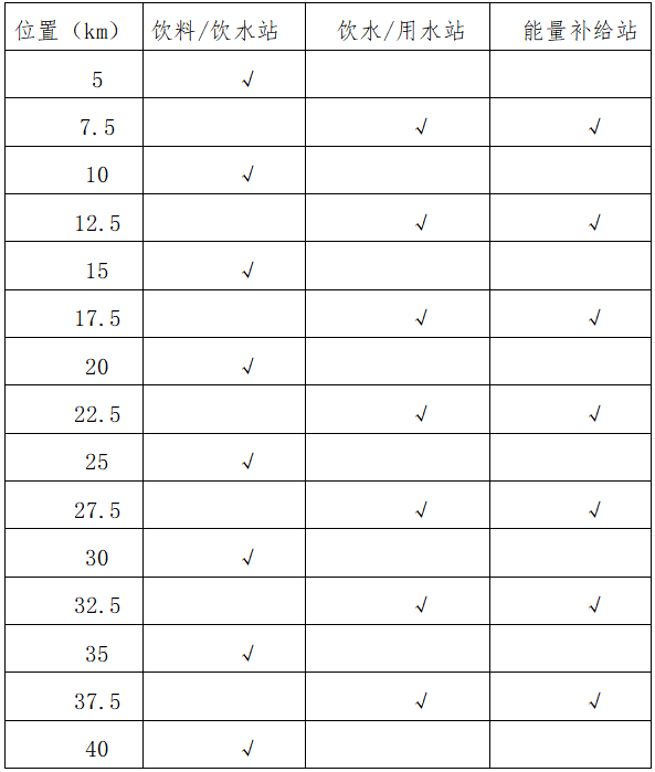 2025環(huán)海南旅游公路超級(jí)馬拉松賽暨文昌航天馬拉松(賽事規(guī)程)(2) 2025環(huán)海南旅游公路超級(jí)馬拉松賽暨文昌航天馬拉松(賽事規(guī)程)(2)