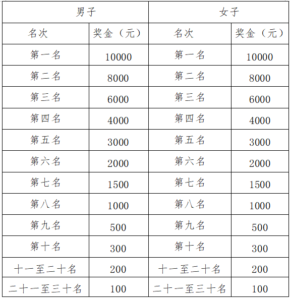 2025環(huán)海南旅游公路超級(jí)馬拉松賽暨文昌航天馬拉松(賽事規(guī)程)(4) 2025環(huán)海南旅游公路超級(jí)馬拉松賽暨文昌航天馬拉松(賽事規(guī)程)(4)