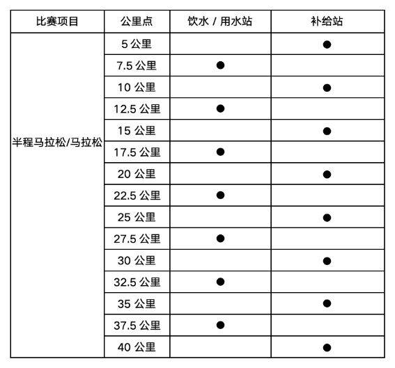 2025海南儋州馬拉松（時間+地點+報名+競賽規(guī)程）（2）