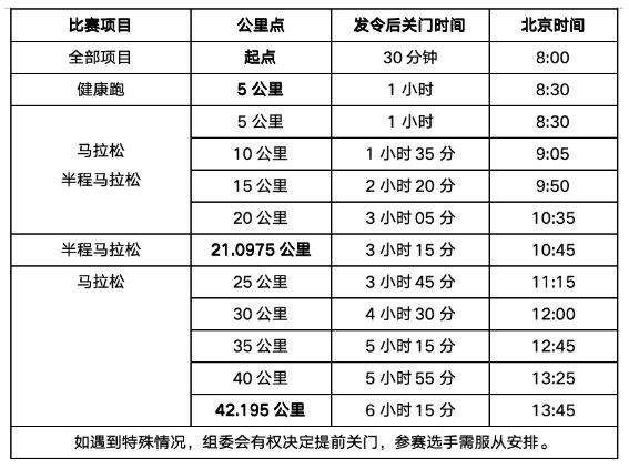 2025海南儋州馬拉松（時間+地點+報名+競賽規(guī)程）