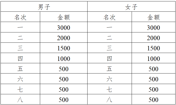 金盛蘭杯2025湖北·嘉魚半程馬拉松(賽事規(guī)程)（3）