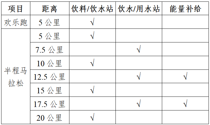 金盛蘭杯2025湖北·嘉魚半程馬拉松(賽事規(guī)程)（2）