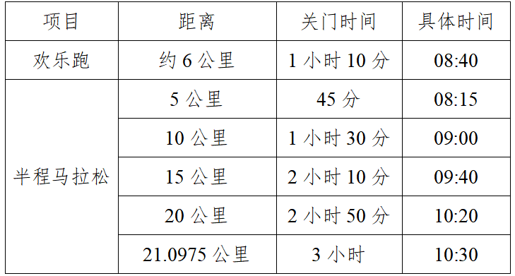 金盛蘭杯2025湖北·嘉魚半程馬拉松(賽事規(guī)程)