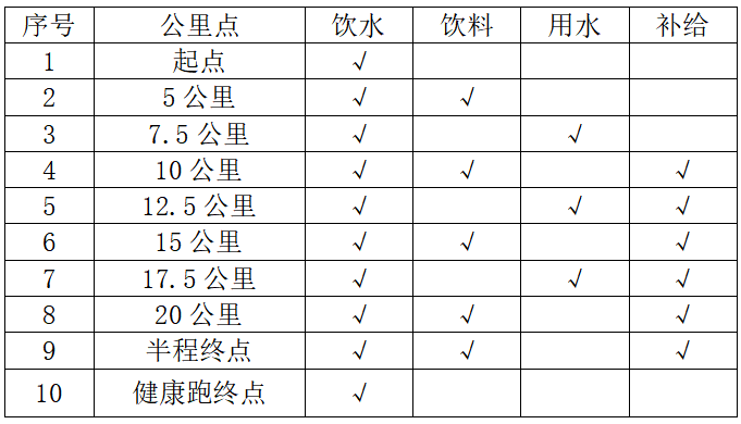 2025鄖西“天河愛(ài)情”半程馬拉松(賽事規(guī)程)（3）