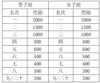 2025鄖西“天河愛(ài)情”半程馬拉松(賽事規(guī)程)（7）
