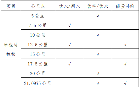 2026永春半程馬拉松(賽事規(guī)程)（3）