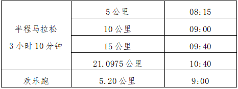 2026永春半程馬拉松(賽事規(guī)程)（2）