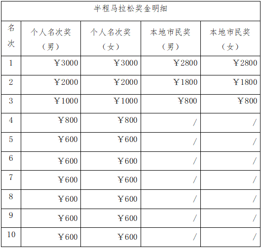 2026永春半程馬拉松(賽事規(guī)程)（4）