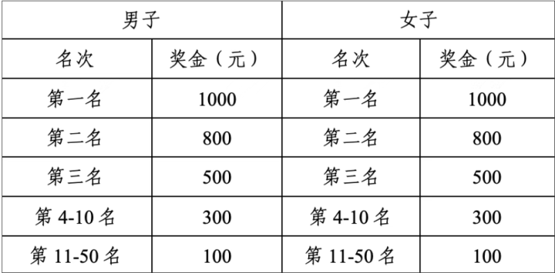 2025海安半程馬拉松(賽事規(guī)程)（4）