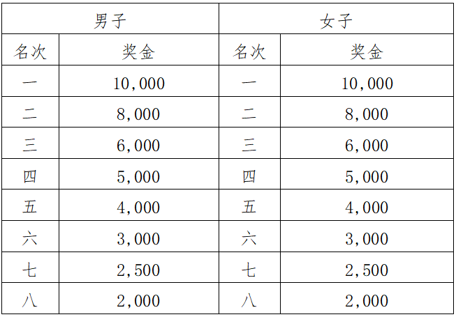 2025玉林馬拉松(賽事規(guī)程)(5) 2025玉林馬拉松(賽事規(guī)程)(5)