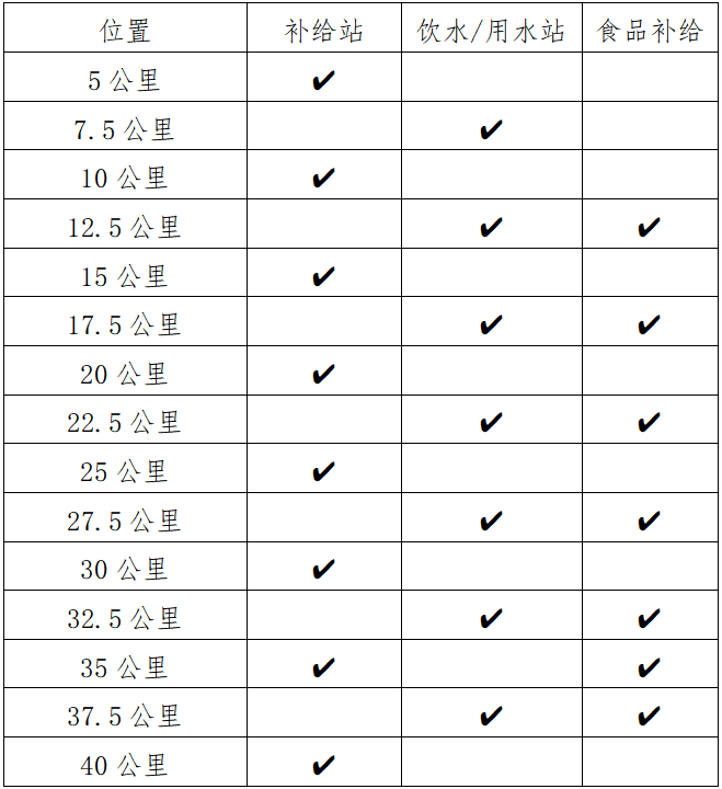 2025玉林馬拉松(賽事規(guī)程)(4) 2025玉林馬拉松(賽事規(guī)程)(4)