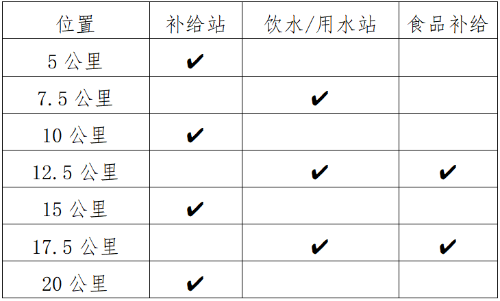 2025羅城半程馬拉松(賽事規(guī)程)（4）