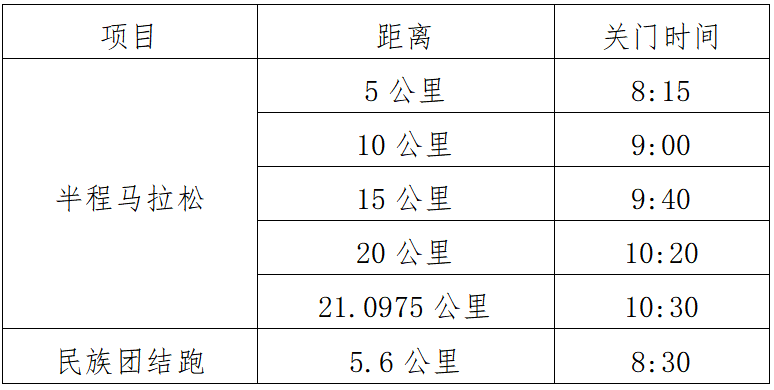 2025羅城半程馬拉松(賽事規(guī)程)（3）