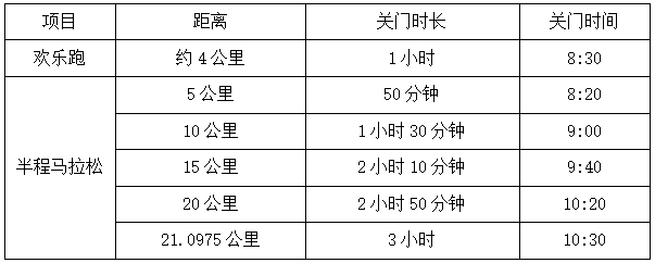 2025萍鄉(xiāng)·安源紅色半程馬拉松(賽事規(guī)程)(2) 2025萍鄉(xiāng)·安源紅色半程馬拉松(賽事規(guī)程)(2)