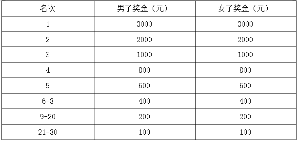 2025萍鄉(xiāng)·安源紅色半程馬拉松(賽事規(guī)程)(5) 2025萍鄉(xiāng)·安源紅色半程馬拉松(賽事規(guī)程)(5)