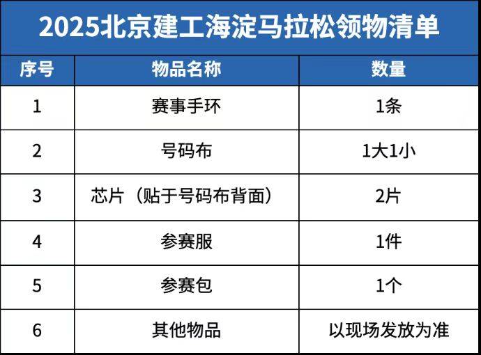2025北京海淀馬拉松賽前領(lǐng)物指南（時間地點+領(lǐng)取方式）（3）