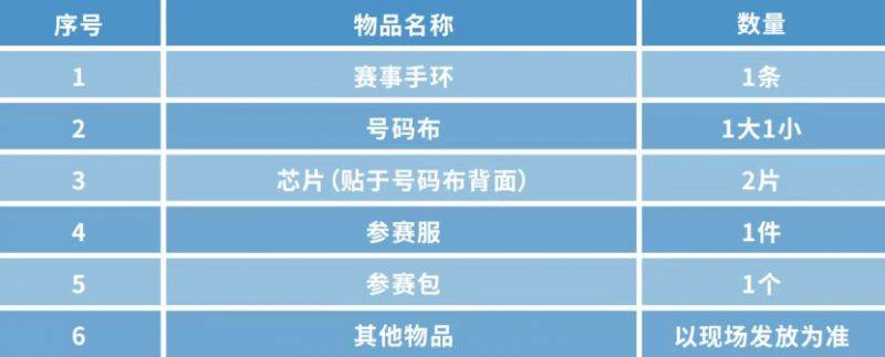 2025北京海淀馬拉松參賽全攻略（賽前領(lǐng)物+比賽檢錄+完賽流程）（2）