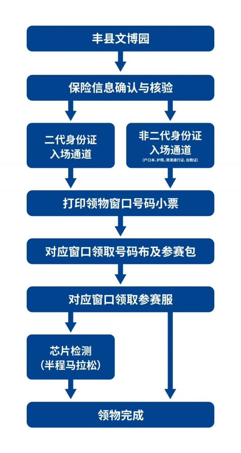 2025豐縣半程馬拉松領(lǐng)物須知（2）