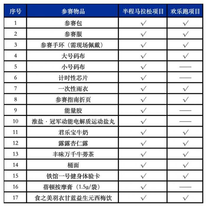 2025豐縣半程馬拉松參賽物品有哪些？（3）