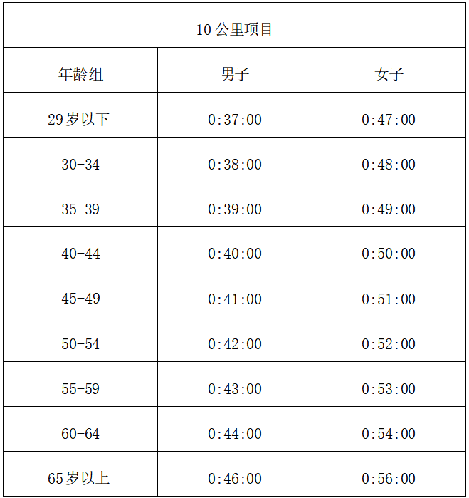 2025中國(guó)田徑協(xié)會(huì)10公里精英賽(溫州·洞頭)(賽事規(guī)程) 2025中國(guó)田徑協(xié)會(huì)10公里精英賽(溫州·洞頭)(賽事規(guī)程)