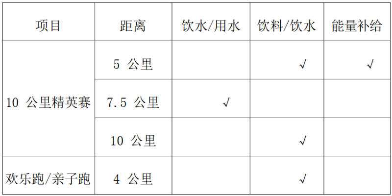 2025中國(guó)田徑協(xié)會(huì)10公里精英賽(溫州·洞頭)(賽事規(guī)程)(4) 2025中國(guó)田徑協(xié)會(huì)10公里精英賽(溫州·洞頭)(賽事規(guī)程)(4)