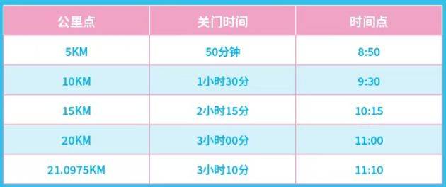 2025北京平谷半程馬拉松競(jìng)賽規(guī)程(賽事信息+競(jìng)賽辦法+獎(jiǎng)勵(lì)辦法) 2025北京平谷半程馬拉松競(jìng)賽規(guī)程(賽事信息+競(jìng)賽辦法+獎(jiǎng)勵(lì)辦法)