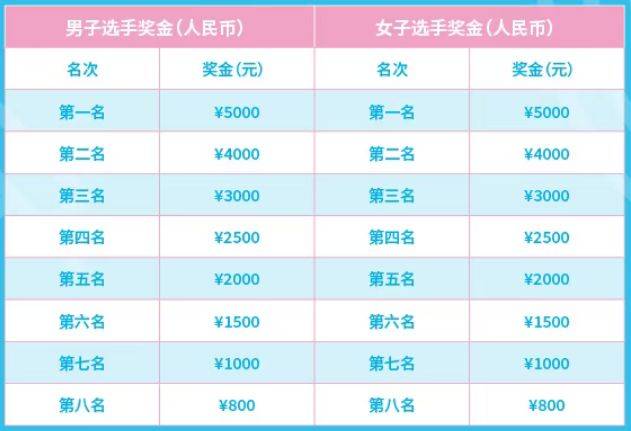 2025北京平谷半程馬拉松競(jìng)賽規(guī)程(賽事信息+競(jìng)賽辦法+獎(jiǎng)勵(lì)辦法)(3) 2025北京平谷半程馬拉松競(jìng)賽規(guī)程(賽事信息+競(jìng)賽辦法+獎(jiǎng)勵(lì)辦法)(3)