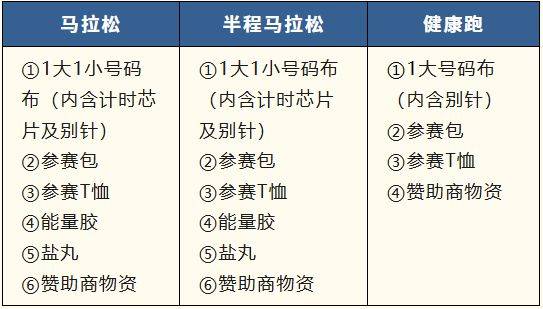 2025襄陽馬拉松物資領取地點(2) 2025襄陽馬拉松物資領取地點(2)