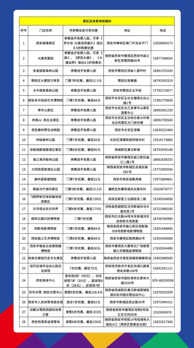 2025西安馬拉松賽優(yōu)惠福利匯總(消費(fèi)券+景區(qū)場(chǎng)館免費(fèi)打折+餐飲住宿優(yōu)惠)(3) 2025西安馬拉松賽優(yōu)惠福利匯總(消費(fèi)券+景區(qū)場(chǎng)館免費(fèi)打折+餐飲住宿優(yōu)惠)(3)
