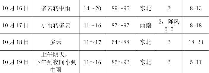 2025西安馬拉松比賽天氣預測(持續(xù)更新) 2025西安馬拉松比賽天氣預測(持續(xù)更新)