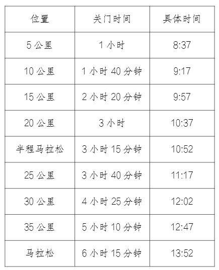 2025高淳馬拉松競(jìng)賽規(guī)程 2025高淳馬拉松競(jìng)賽規(guī)程