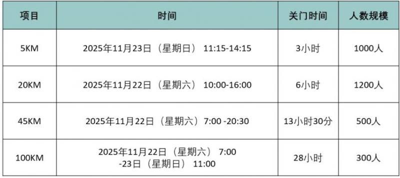 2025蘇州城市越野賽可以查詢了嗎？（2）