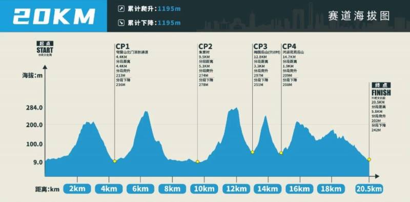 2025蘇州城市越野賽可以查詢了嗎？（8）