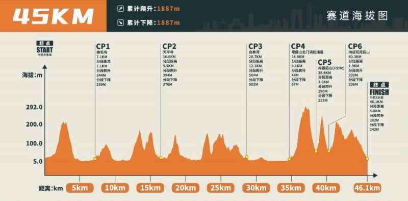 2025蘇州城市越野賽可以查詢了嗎？（6）