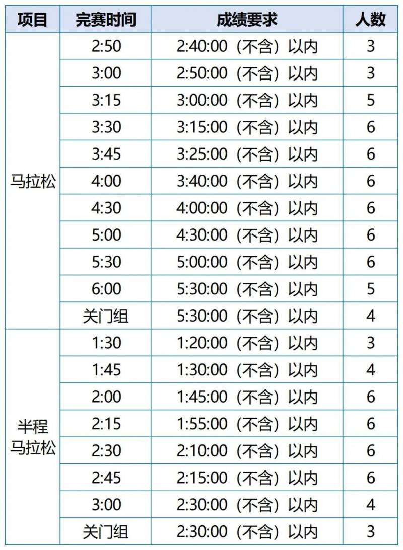 2025年福州馬拉松配速員有什么福利？