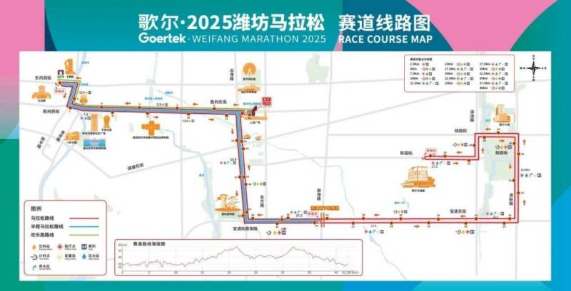 2025濰坊馬拉松主題旅游路線一覽