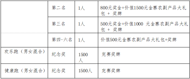 2025“奔跑江淮 ”安徽和美鄉(xiāng)村健康跑（村跑）金寨站(賽事規(guī)程)（4）