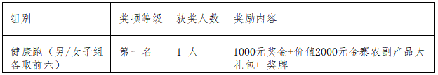 2025“奔跑江淮 ”安徽和美鄉(xiāng)村健康跑（村跑）金寨站(賽事規(guī)程)（3）