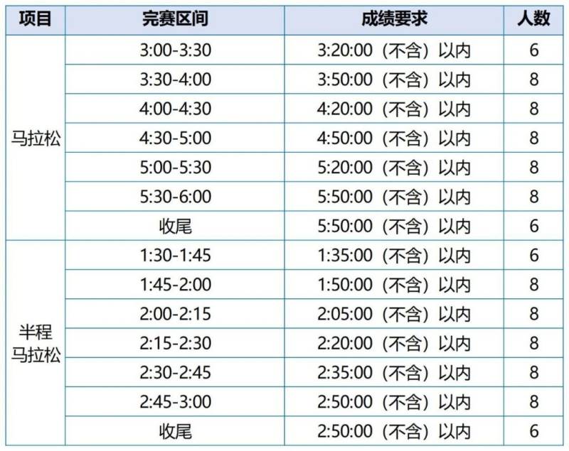 2025年福州馬拉松急救跑者招募通知