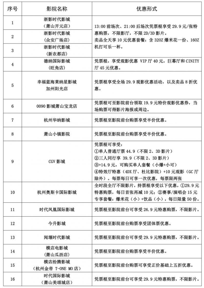 2025杭州湘湖半程馬拉松中簽憑證享景點優(yōu)惠