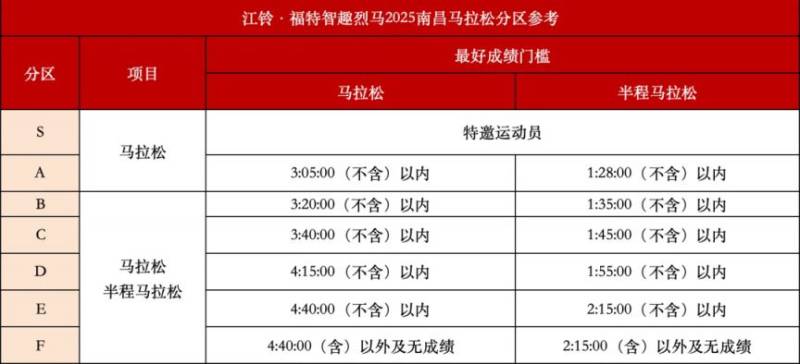 2025南昌馬拉松分區(qū)規(guī)則