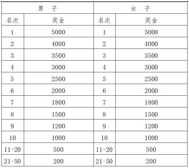2025杭州湘湖半程馬拉松觀賽攻略（比賽時間+地點+線路圖）（3）