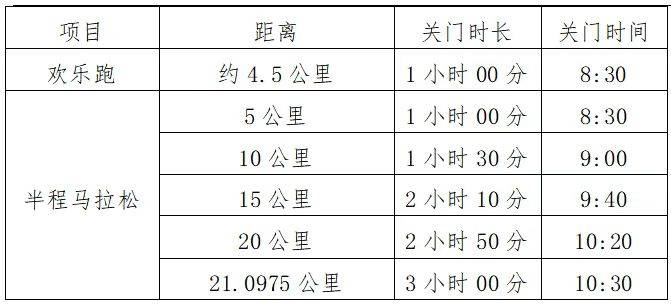 2025杭州湘湖半程馬拉松觀賽攻略（比賽時間+地點+線路圖）（2）