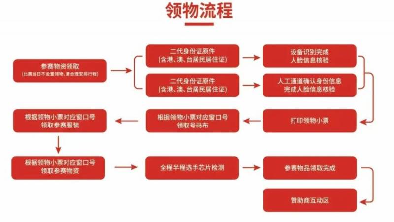 2025唐山馬拉松領(lǐng)物指南（時間+流程）