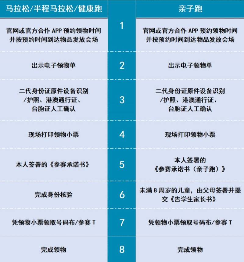 2025天津馬拉松參賽物品領(lǐng)取時(shí)間